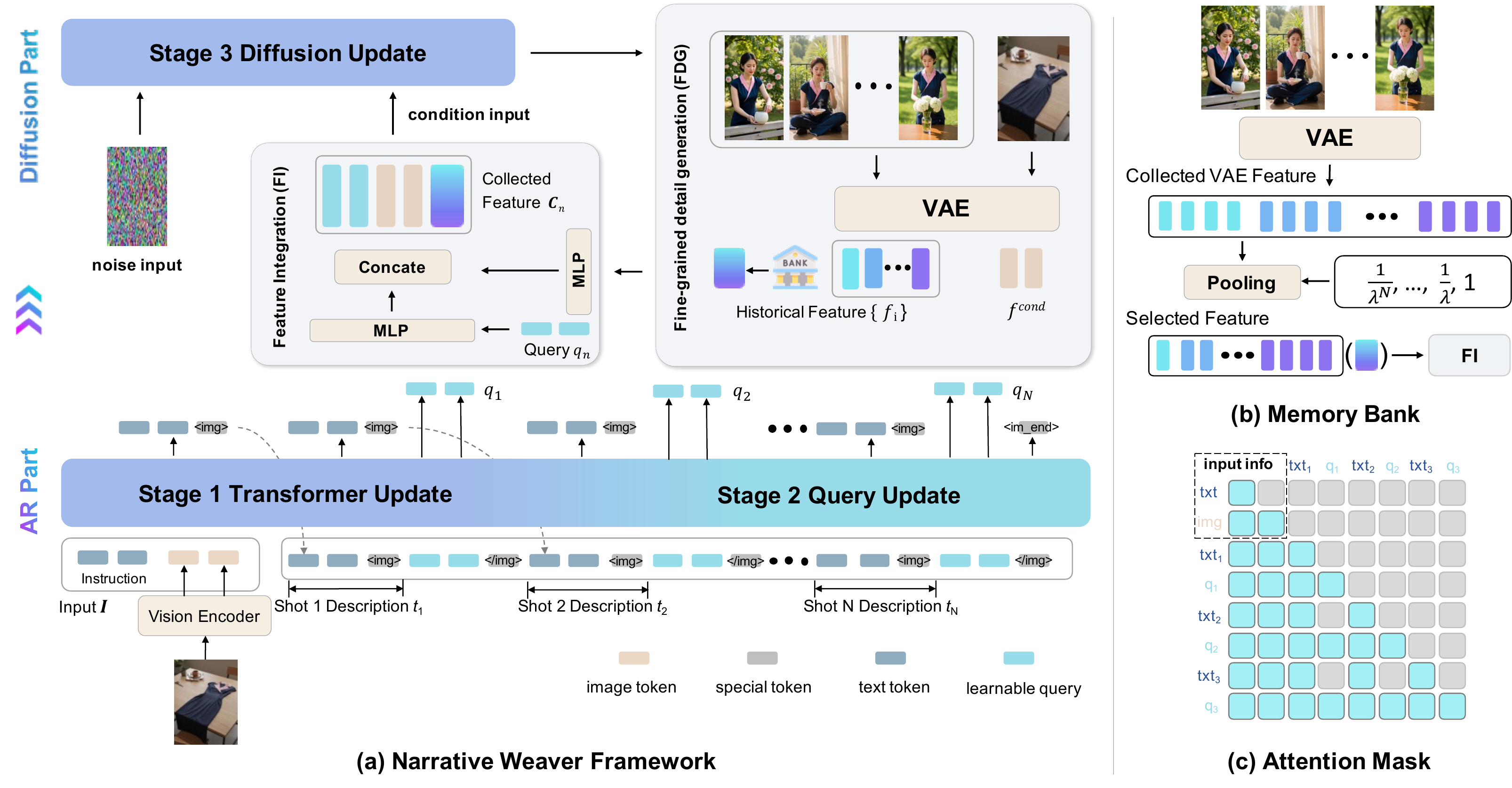 Narrative Weaver framework overview
