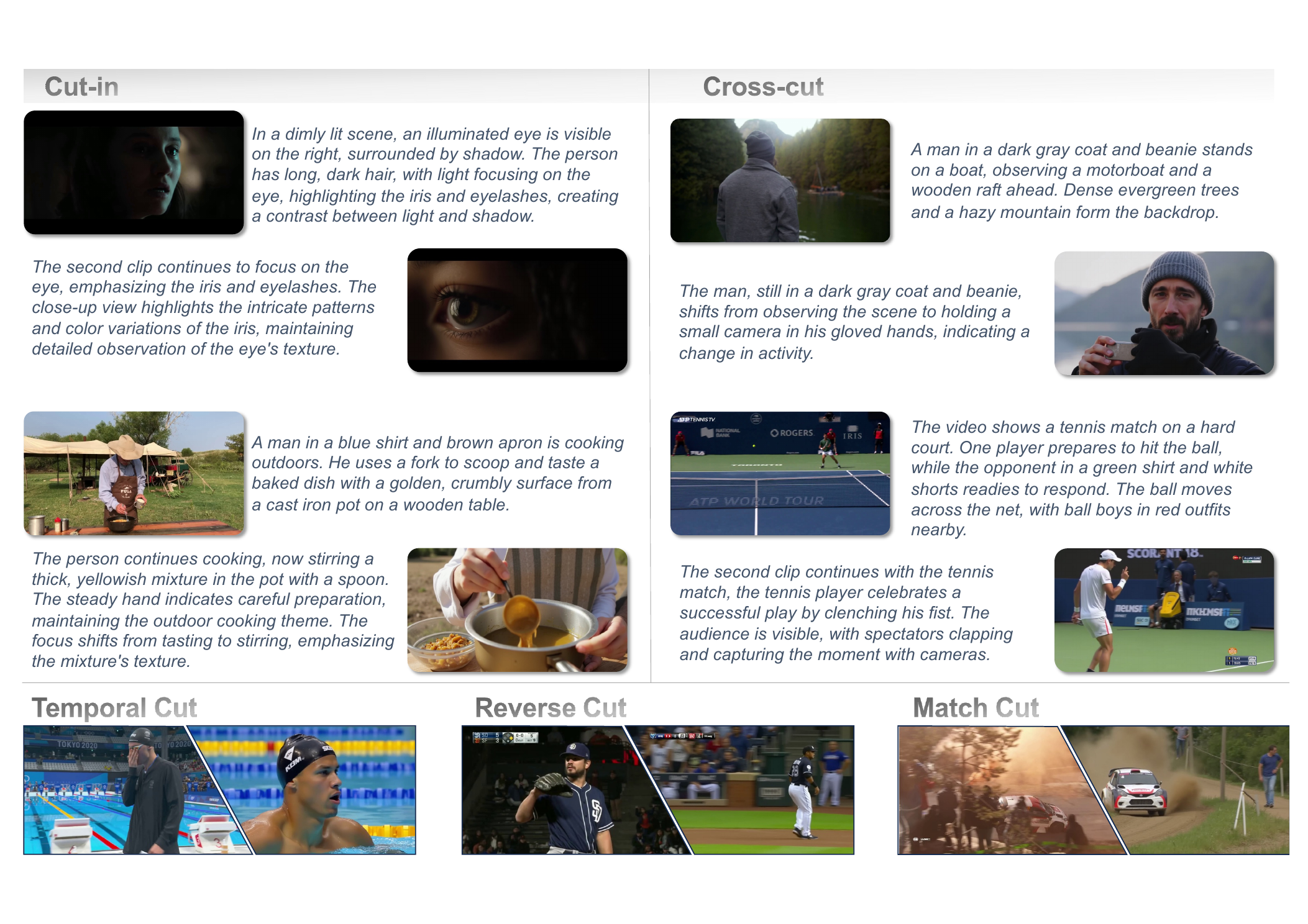 Autonomous storyboard planning results